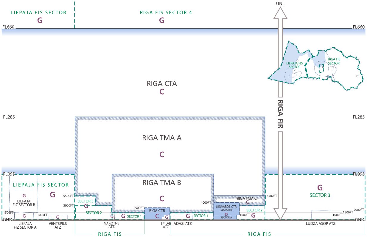 ATS Airspace Classification and Structure in EVRR FIR from the AIS LGS VFR Chart of EVRR FIR (13th edition, FROM 05 SEP 2024)